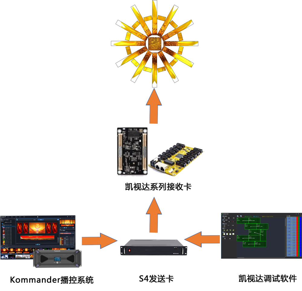 1277�Ǽʵ�����Ϸ����