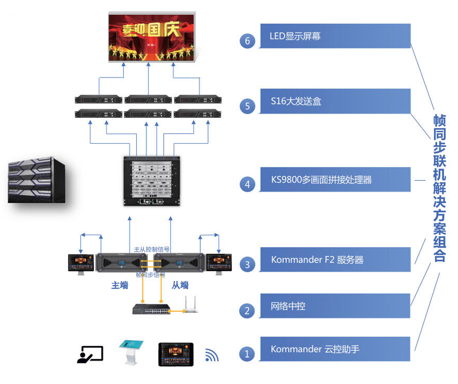1277星际电子游戏官网