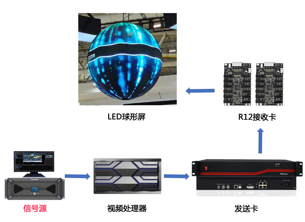 1277星际电子游戏官网