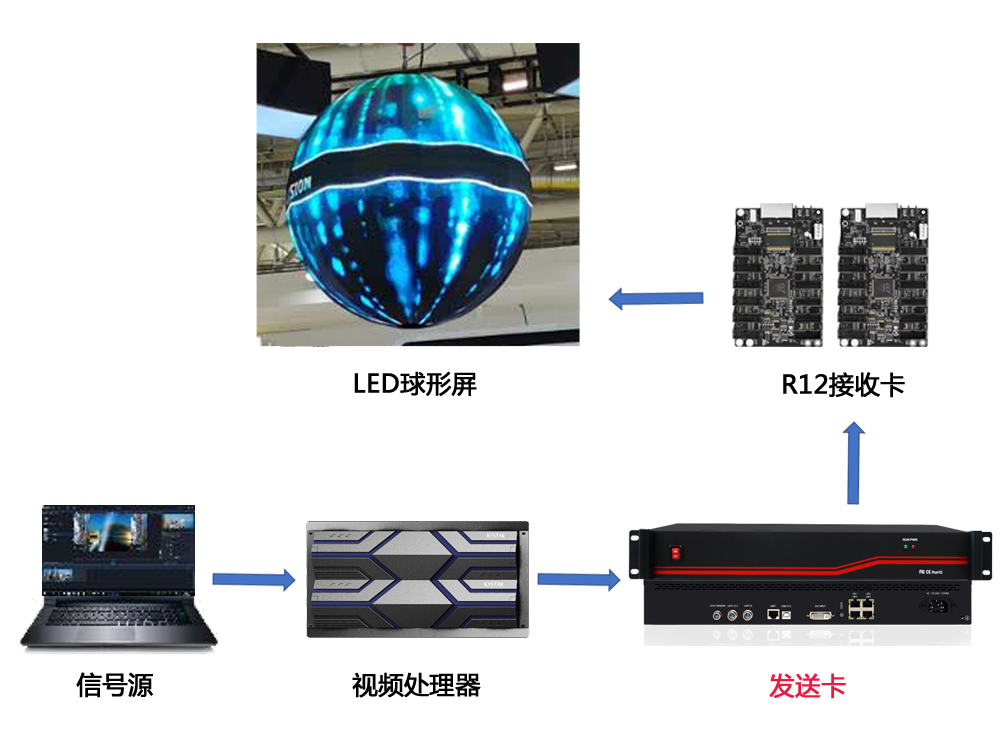 1277星际电子游戏官网