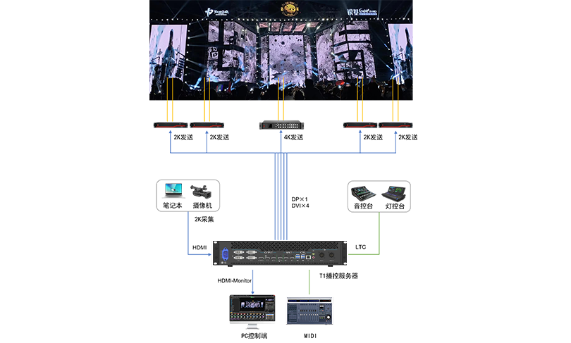 1277�Ǽʵ�����Ϸ����