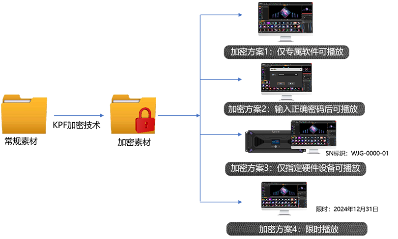 1277�Ǽʵ�����Ϸ����